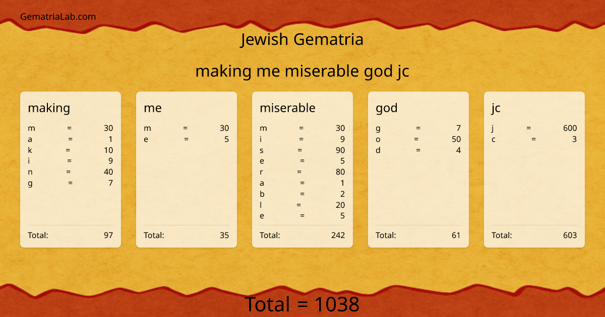 making me miserable god jc in jewish Gematria